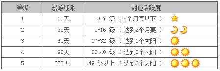 核心体验 全面升级 阿里旺旺2011买家版设置大全