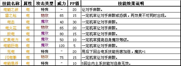 洛克王国电系和石系宠物图鉴 技能属性介绍