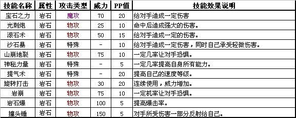 洛克王国电系和石系宠物图鉴 技能属性介绍