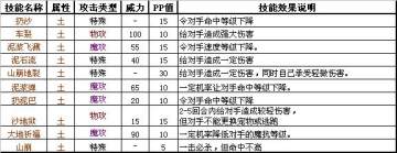 ���������ϵ�ͱ�ϵ����ͼ�� �������Խ���