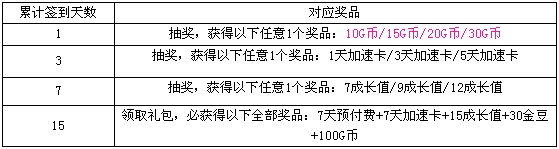 QQ3月活跃度签到活动 免费获得G币奖励