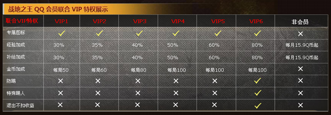 QQ会员55期主题礼包 战地之王暗影AK74M+热土豆手雷