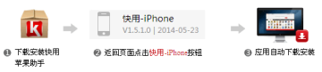 快用苹果助手iphone版