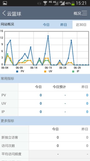 CNZZֻͻv4.3.0 ׿