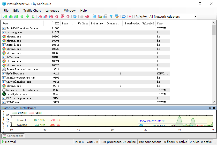 SeriousBit NetBalancer9.1.1 ƽ