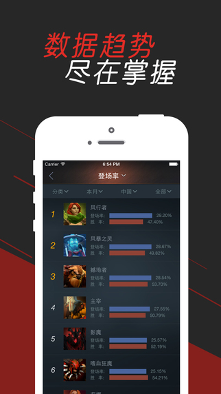 DOTA2αiPhonev2.4.0 ƻֻ