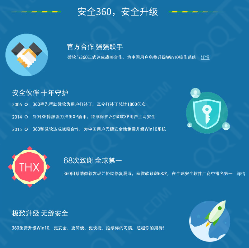 360win10升级助手下载1.0.0 免费版