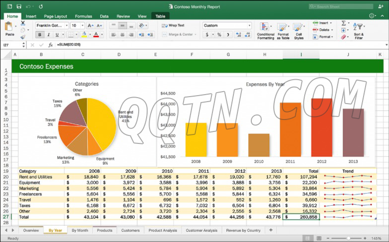 ΢Microsoft Office 2016 Mac15.12 °