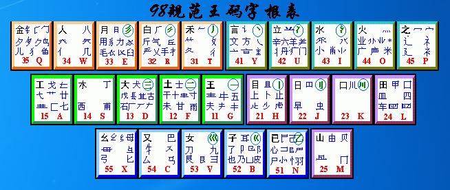 五笔字根表下载1.0 免费版