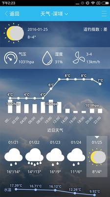 ȦȦ԰2.0.4 ٷ