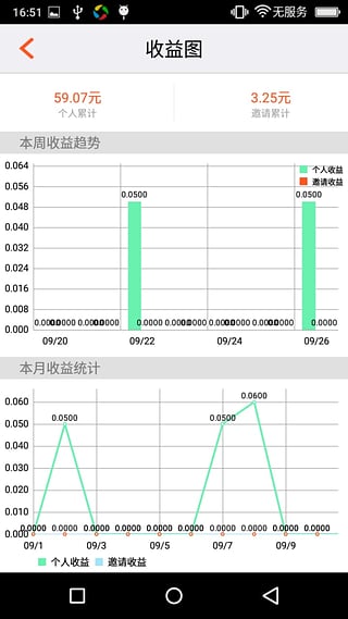 appv2.2.1 ٷ