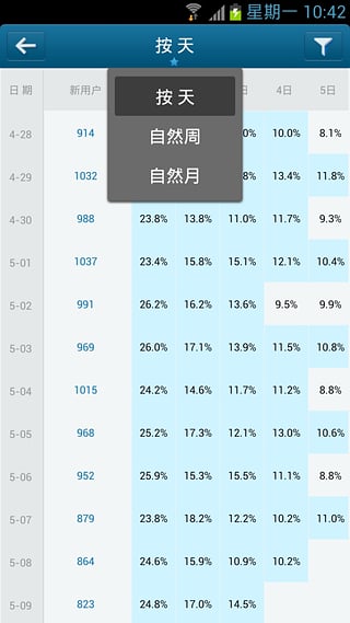 友盟统计客户端下载v1.2.9 安卓版