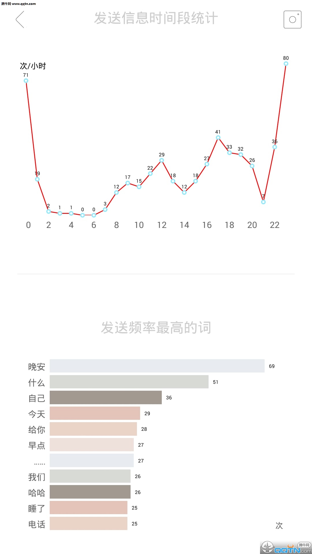 关于APP(数据统计分析)下载v1.0 安卓版