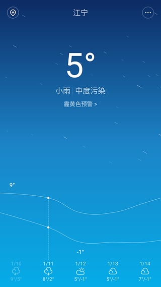 MIUI7APPv1.1 °