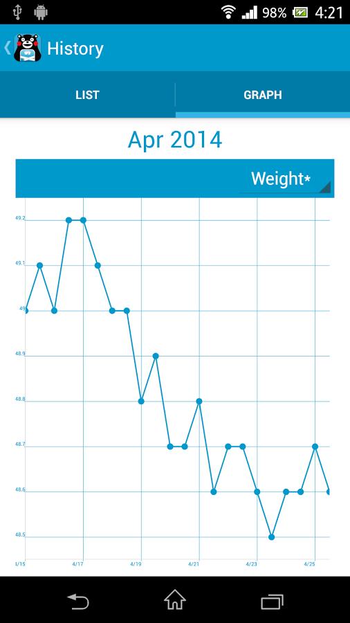 ܱعKumamon Weightv1.1.3 °