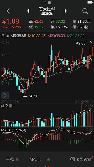 信达同花顺手机版官方下载v9.00.13 安卓版