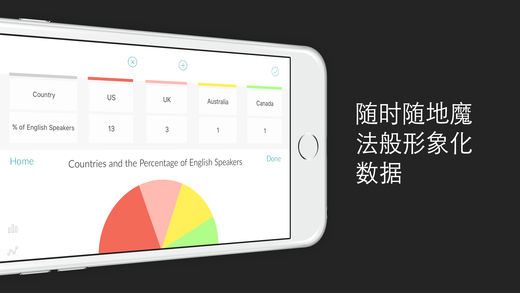 Charting Appƻv1.1 iPhone/iPad