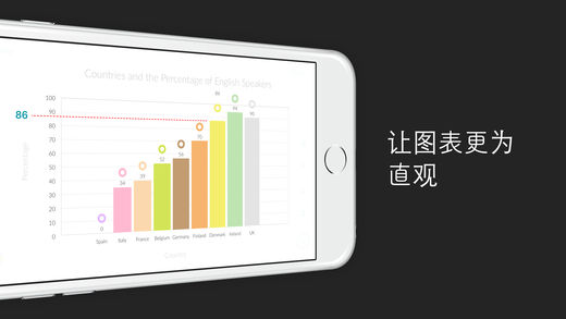 Charting Appƻv1.1 iPhone/iPad