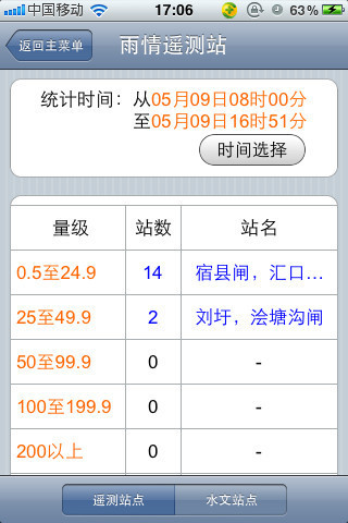 ʡѴͨiOSv4.4.5 iPhone/iPad