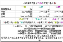 寻仙手游仙器选择什么属性好 寻仙手游仙器属性选择详解