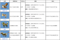 迷你世界哪些坐骑可以碎片兑换 碎片兑换的坐骑一览