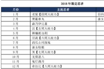 火影忍者手游2018年1月份签到忍者是什么 火影忍者手游1月份签到忍者