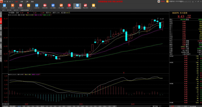金如意智能决策行情分析系统下载1.0.0.9 免费版