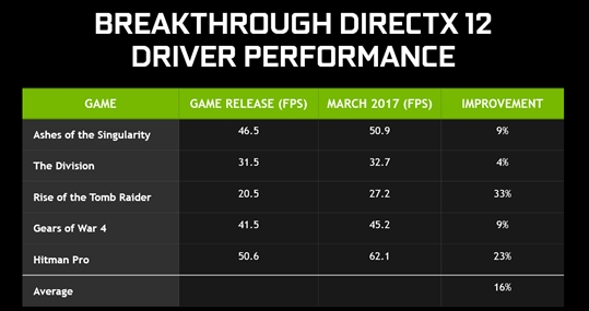 NVIDIA 378.78ʽعٷ°