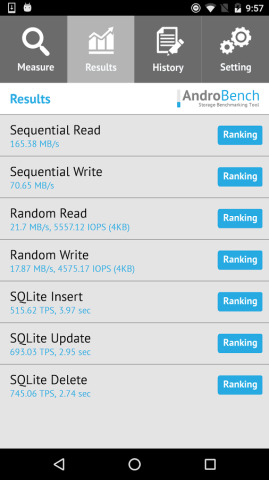 AndroBenchٷv5.0.1 ׿
