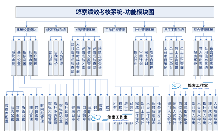 悠索绩效考核系统破解版下载v4.1 官方pc版