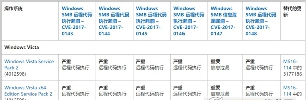 win7勒索病毒KB4012212补丁下载官方版