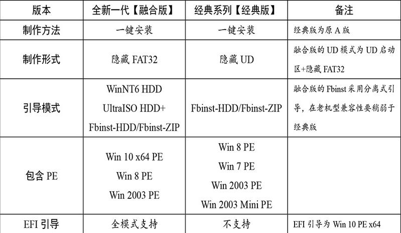 杏雨梨云USB维护系统2017最新版下载官方版