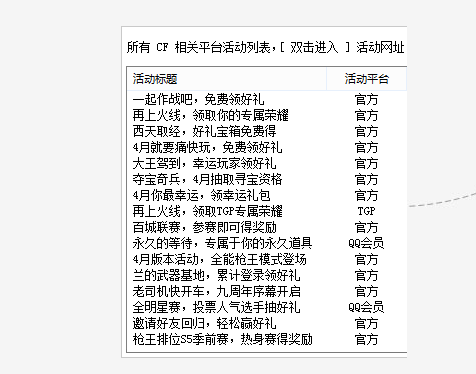 CFGAֹV1.0.5.5 °