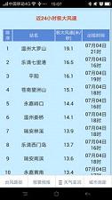 温州台风网台风路径app下载v1.01 安卓版