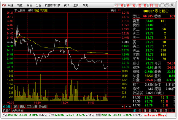 爱建证券超强版v6.66 官方版