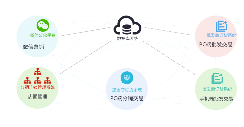 启网全渠道分销系统电脑版V1030 安装版