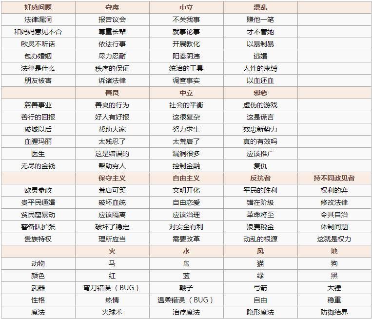 螺旋圆舞曲女仆会所高分玩法  NPC问答攻略大全