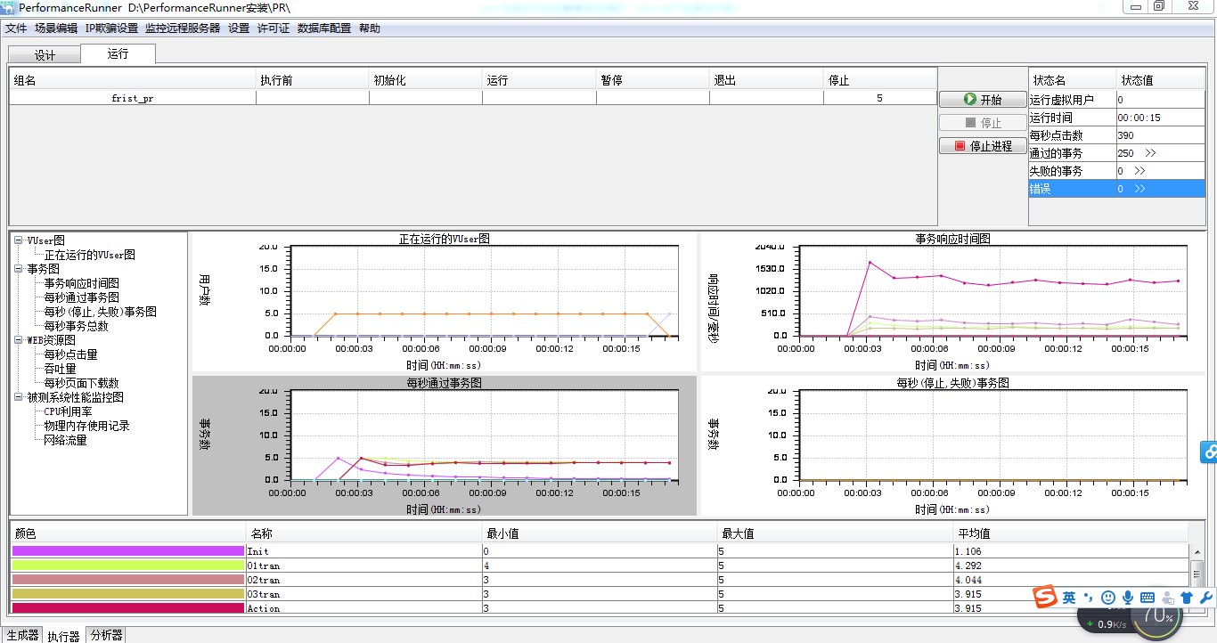 PerformanceRunnerܲԹv1.1.3.1 Ѱ