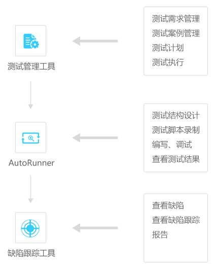 AutoRunnerԶԹv4.0.0 ٷ