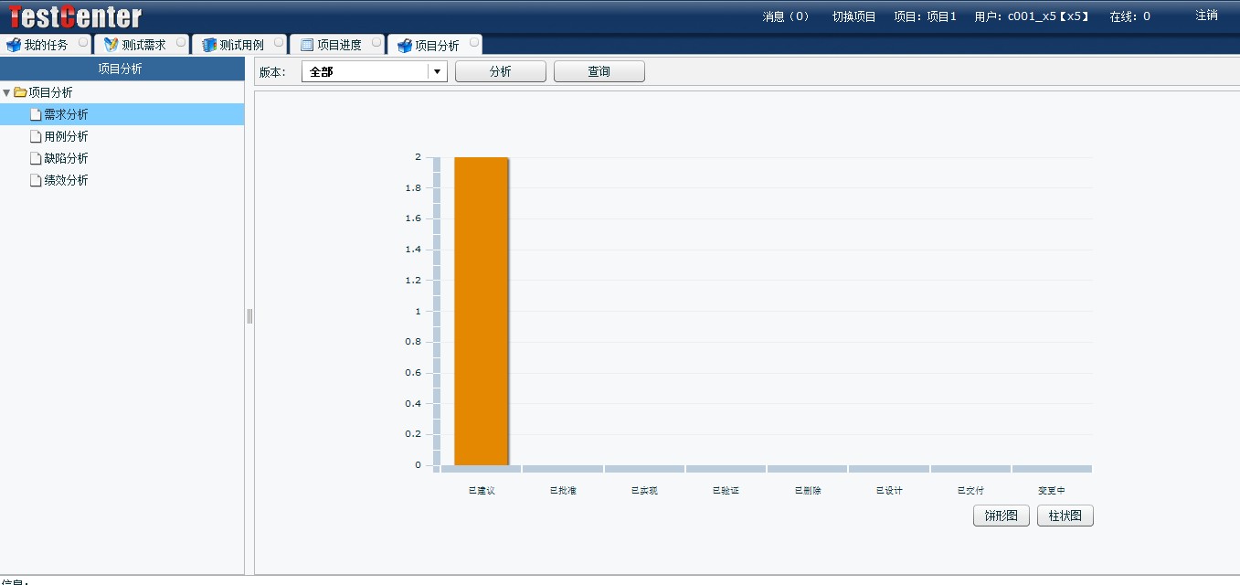 TestCenterԹv5.5.1.0 ٷ