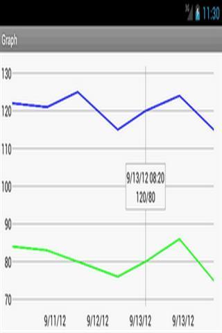 Pressure MonitorѪѹv1.3 ׿