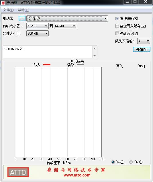 atto disk benchmark 4 