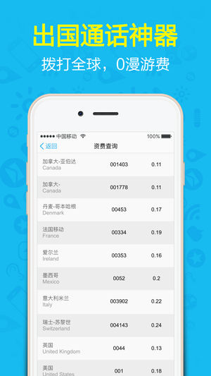 ֵ绰iosv3.0.1 ٷ