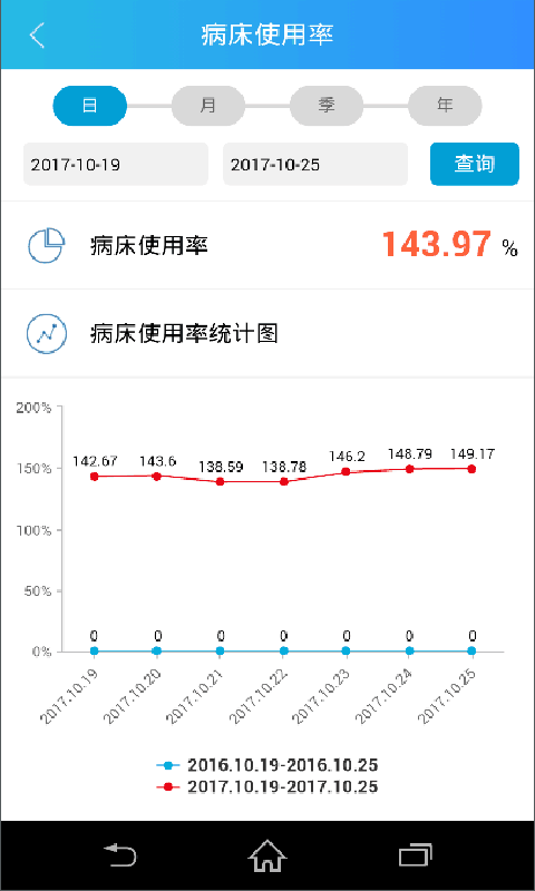 惠民医疗院长v1.2.4 安卓版