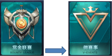 ������ҫ�ͽ�����ȥ����