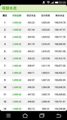 超级房贷v1.1.3 安卓版