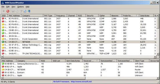 WifiChannelMonitor(wifi) 