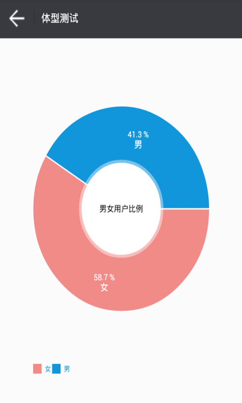 体型测试appv3.9 最新版