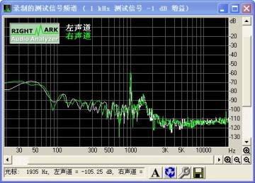 RightMark Audio Analyzer() ͼ