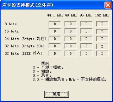 RightMark Audio Analyzer() ͼ